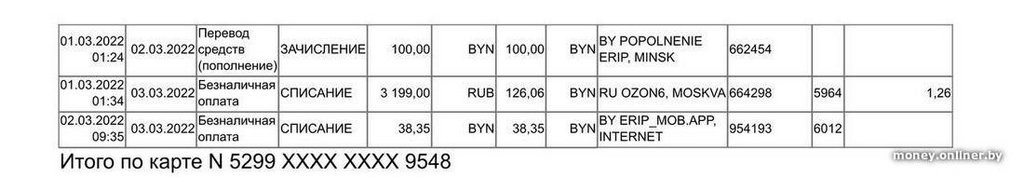 Невероятные комиссии. Как, кому и сколько люди переплатили из-за скачков курса