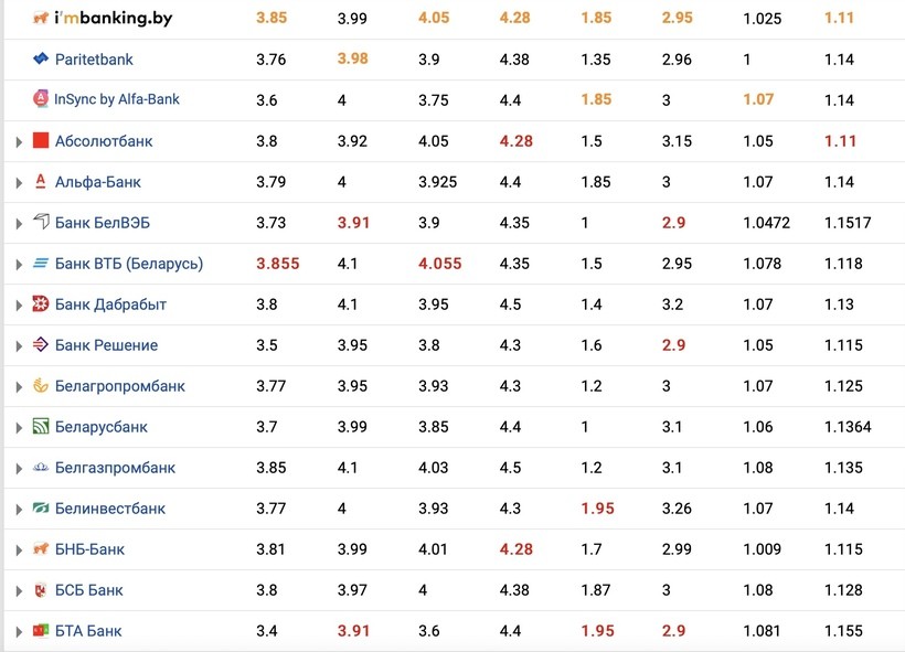 Почему курсы валют Нацбанка и в обменниках так сильно отличаются?