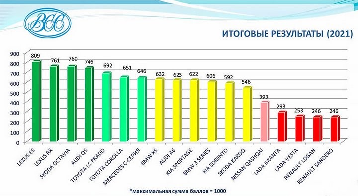 Топ машин, которые проще всего угнать