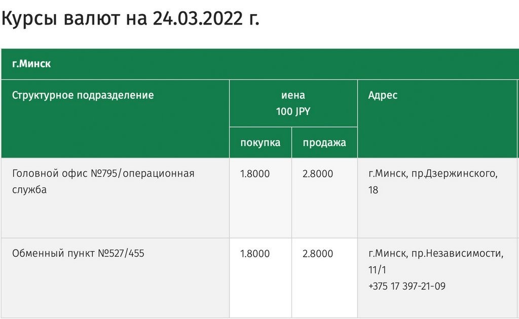Купили юань и еще пять валют вместо доллара. Что стало со сбережениями?