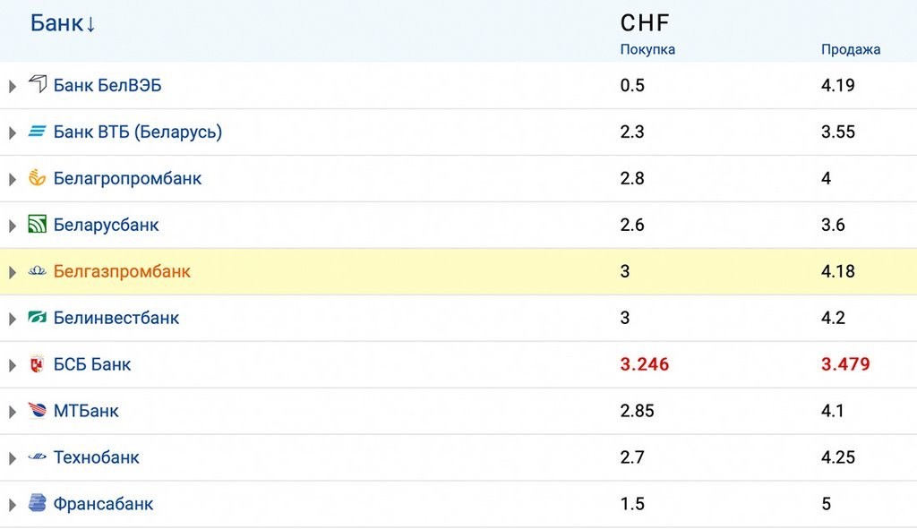 Купили юань и еще пять валют вместо доллара. Что стало со сбережениями?