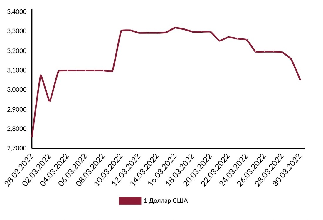 Курсы валют