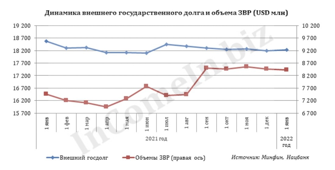 Что ждет белорусскую экономику в этом году: три возможных сценария