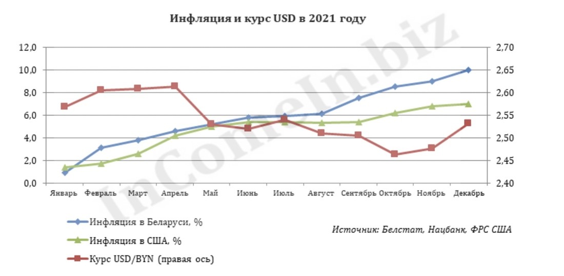 Что ждет белорусскую экономику в этом году: три возможных сценария