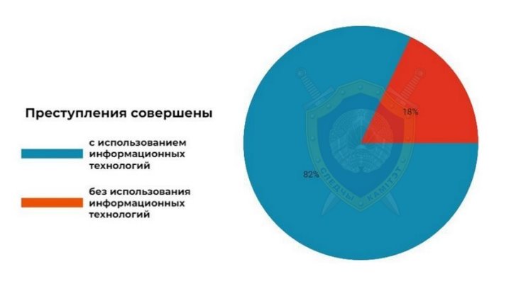 Изучение обмана: следователи пролили свет на темные стратегии мошенников