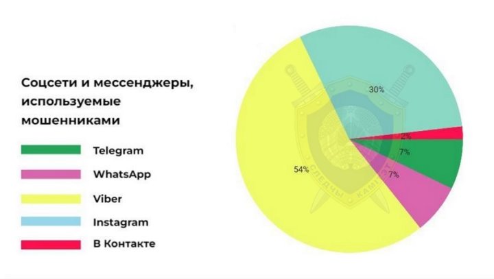 Изучение обмана: следователи пролили свет на темные стратегии мошенников