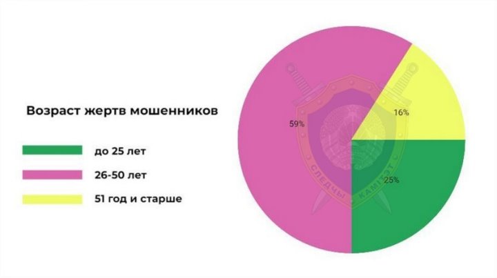 Изучение обмана: следователи пролили свет на темные стратегии мошенников