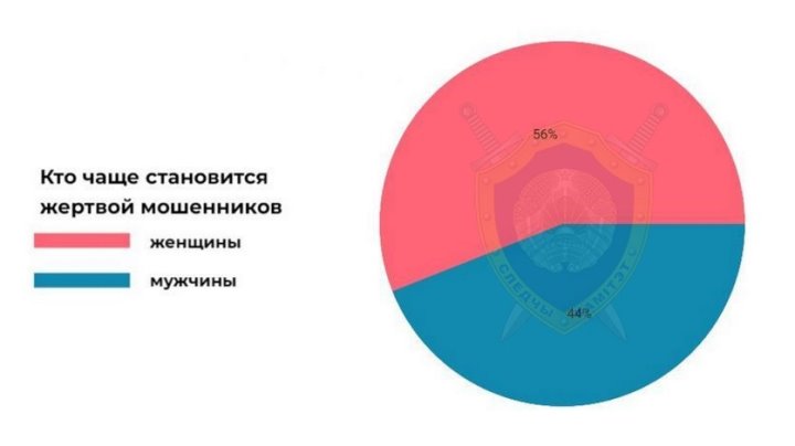 Изучение обмана: следователи пролили свет на темные стратегии мошенников