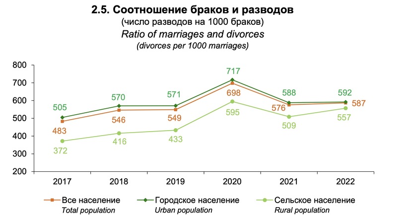 Продолжаем стареть. Как думаете, сколько лет среднему жителю Беларуси?