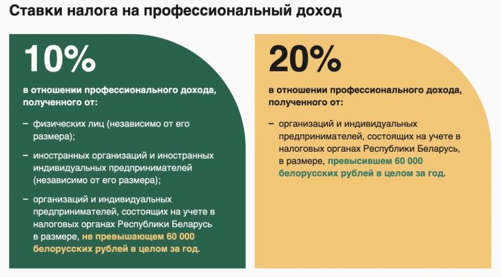 В МНС рассказали, сколько людей выбрали налог на профдоход