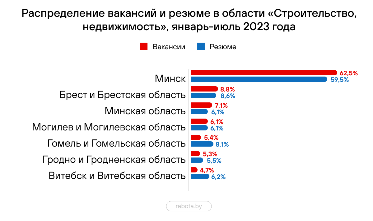 Составлен топ самых востребованных профессий в строительстве – кто в списке?