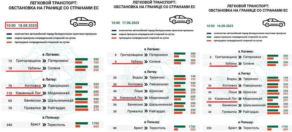 Литва закрыла два пункта пропуска на границе с Беларусью. Как изменились очереди?