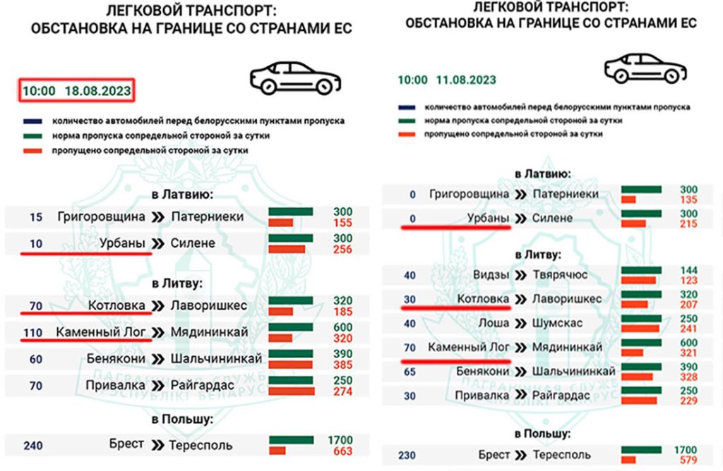Литва закрыла два пункта пропуска на границе с Беларусью. Как изменились очереди?