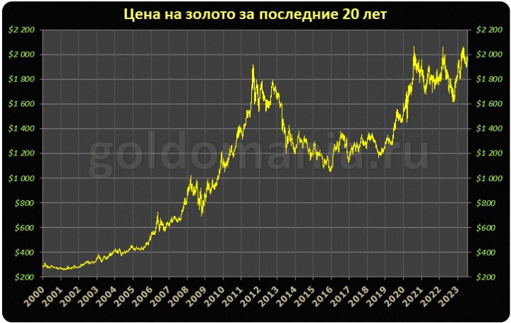Купила слитки 20 лет назад и заработала: история белоруски, поверившей в золото