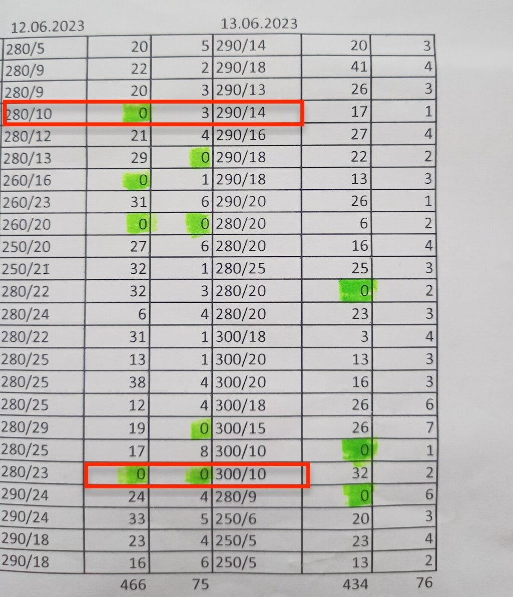 Граница в Бресте