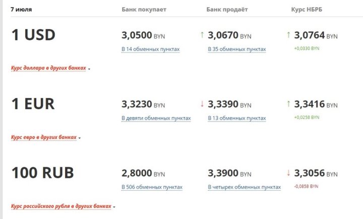 Пенсионерка пострадала во время пожара на кухне. Случай в Барановичах