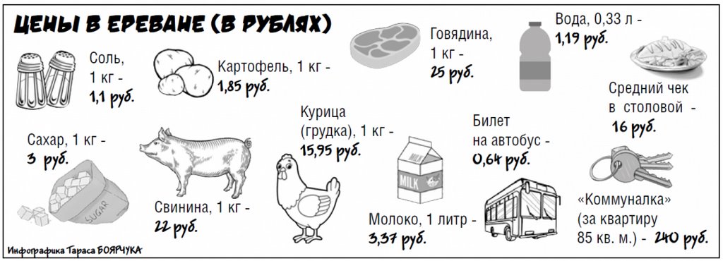 Белоруска рассказала, как ей живется в Ереване