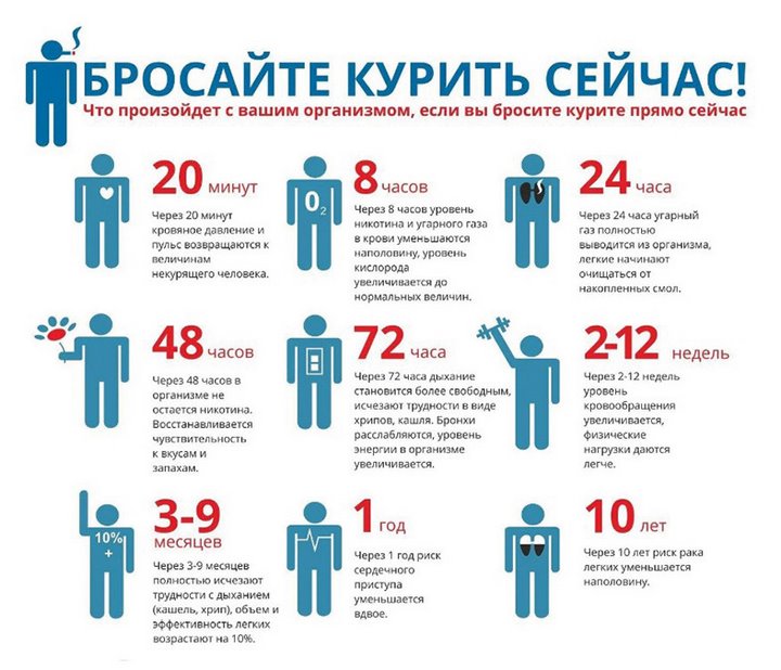 Хотите бросить? Вот несколько советов