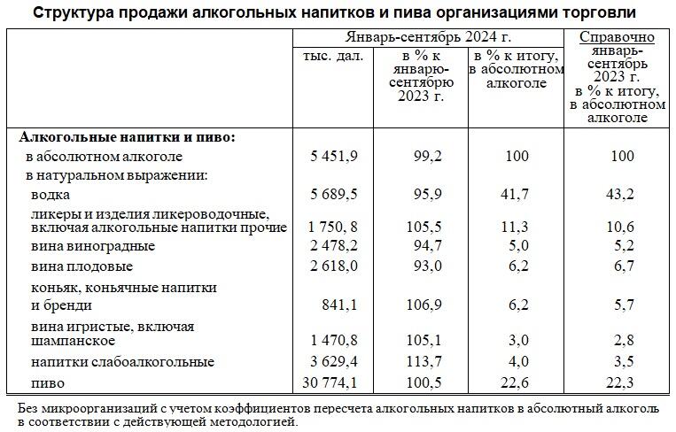Сколько белорусы тратят на алкоголь и что пьют