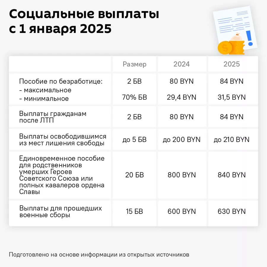 Как в Беларуси изменятся штрафы и госпошлины с 1 января 2025 года