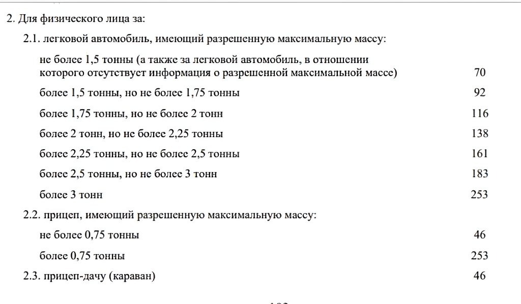 Собрали важные новшества наступившего года для белорусских водителей