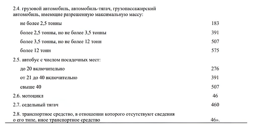 Собрали важные новшества наступившего года для белорусских водителей
