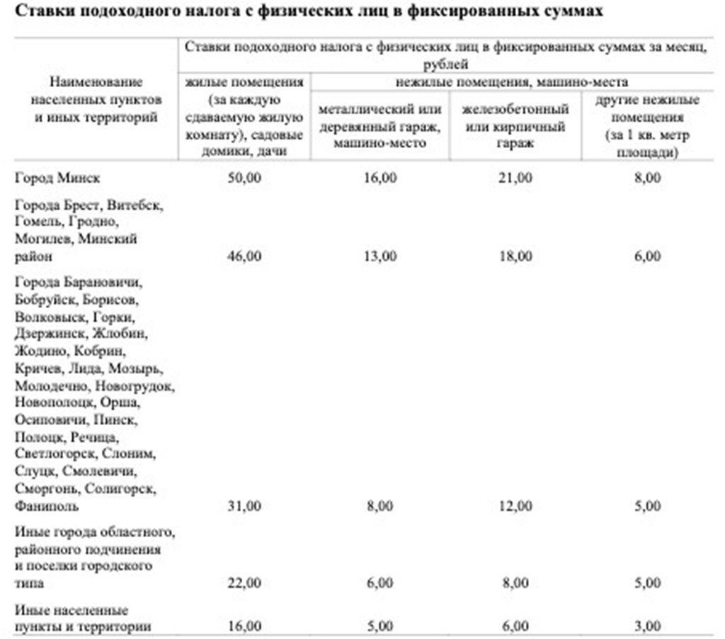 С нового года вырастет налог на квартсдачу. Сколько будем платить?
