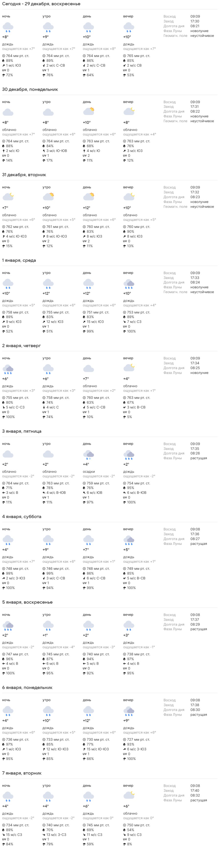 Какая погода ждет жителей Бреста на предстоящей неделе