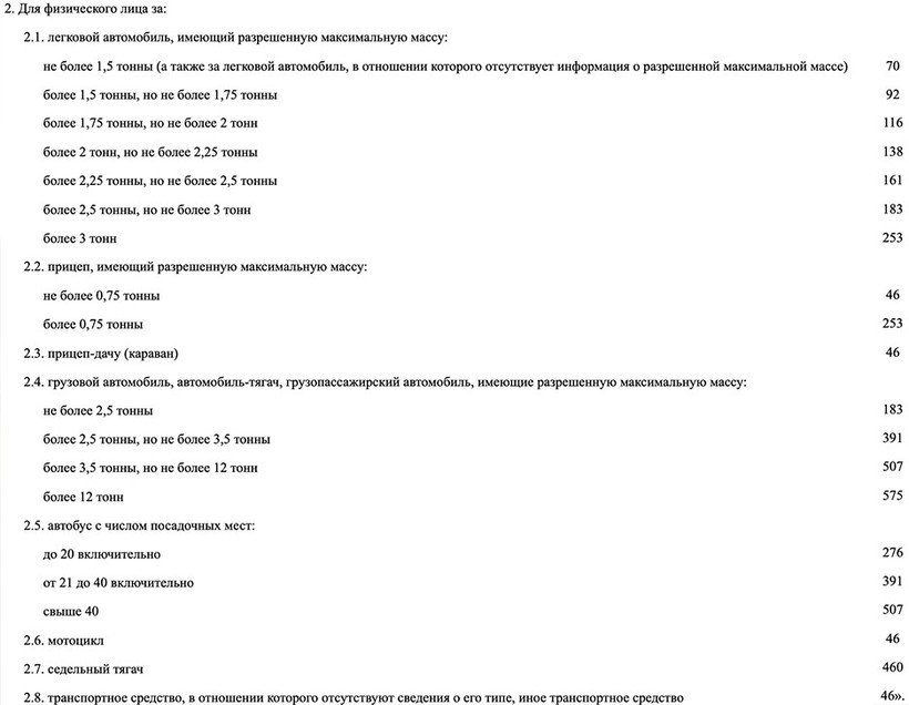 Обнародованы новые ставки транспортного налога: как мы будем его оплачивать в 2025 году