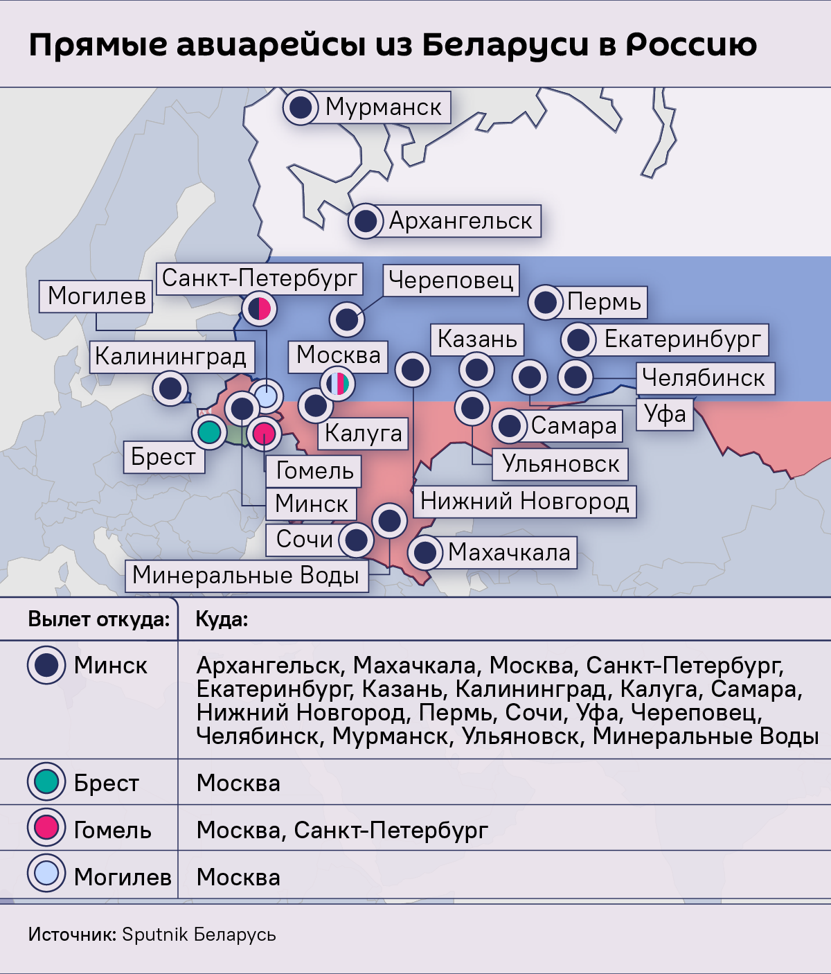 Все прямые авиарейсы из Беларуси в Россию — инфографика