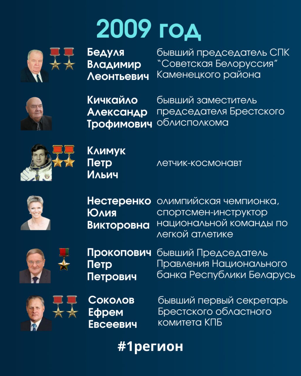 Звания «Почетный гражданин Брестской области» удостоены 19 человек — публикуем фамилии
