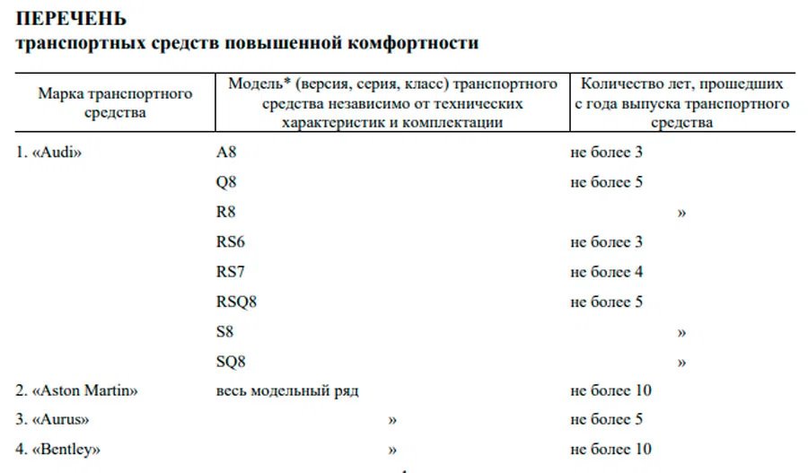 Больше белорусов станут платить повышенный транспортный налог. Вот за какие авто