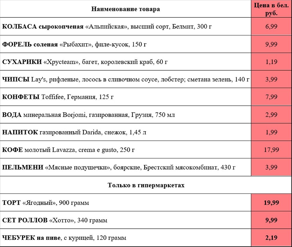 Начните год без лишних трат: «Евроопт — выбор с 1 по 4 января»