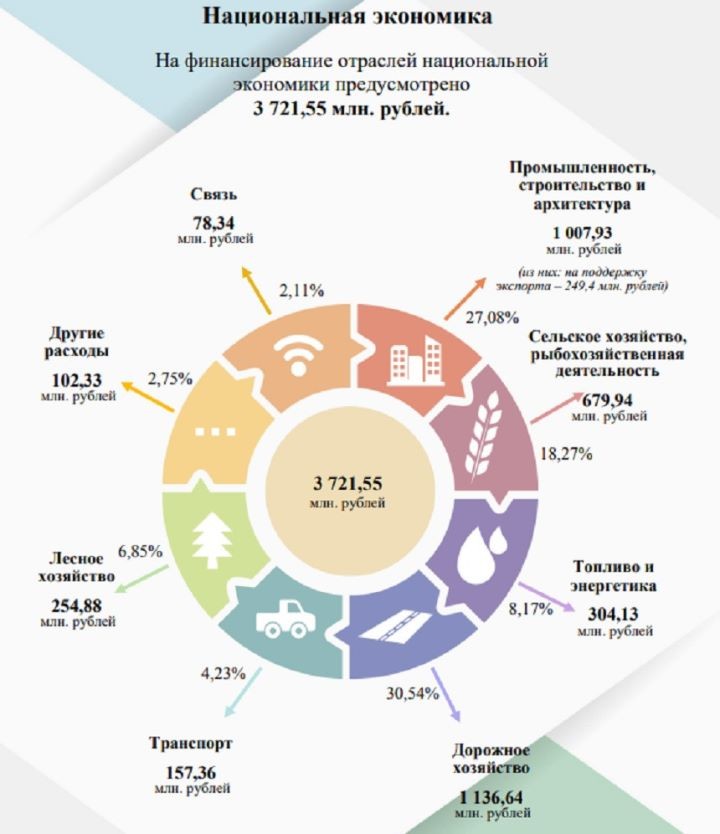 Арестуют автомобиль? Как накажут, если не платить транспортный налог