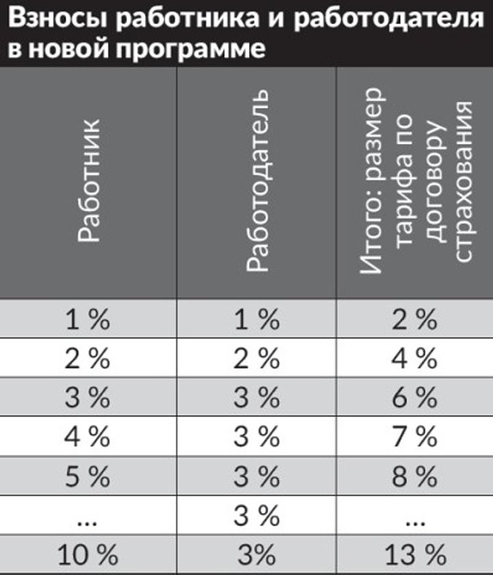 12 вопросов о будущей пенсии. Ответы на них должен дать себе каждый