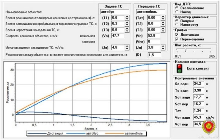 Врать бесполезно. Судебные эксперты ГКСЭ поделились секретами расчета скорости по видео и замершим стрелкам спидометра