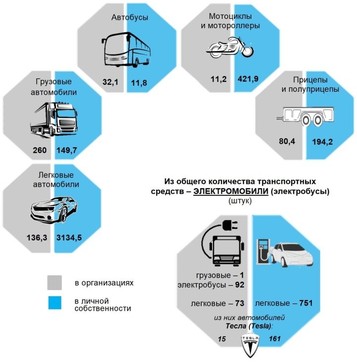 Пять Lamborghini и один Maybach. Названы самые популярные и редкие машины в Беларуси