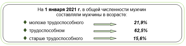Интересная статистика о мужчинах Брестской области
