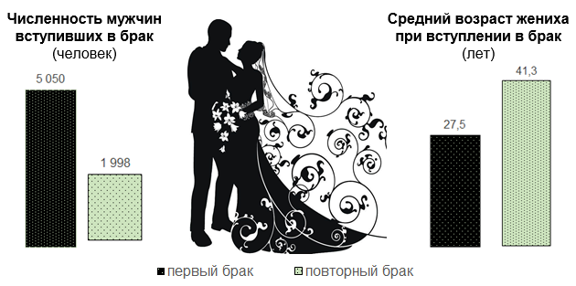 Интересная статистика о мужчинах Брестской области
