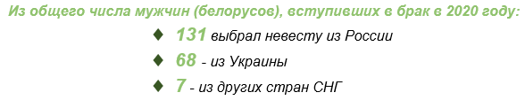 Интересная статистика о мужчинах Брестской области