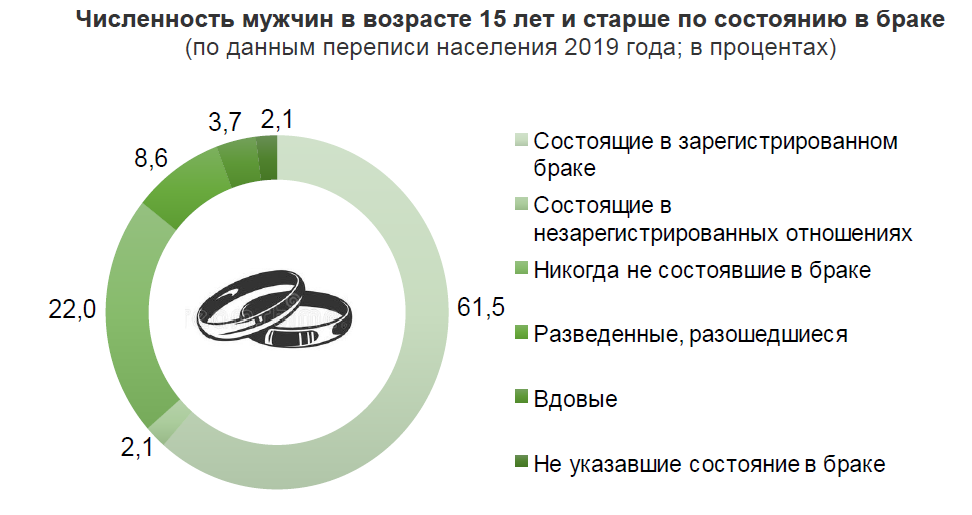 Интересная статистика о мужчинах Брестской области