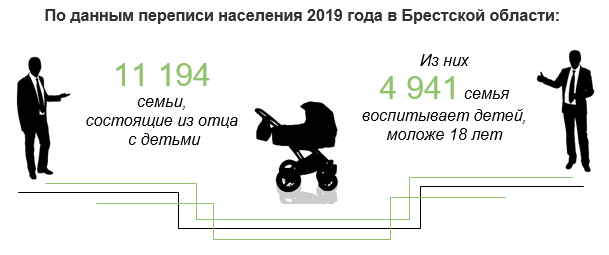 Интересная статистика о мужчинах Брестской области