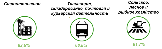 Интересная статистика о мужчинах Брестской области