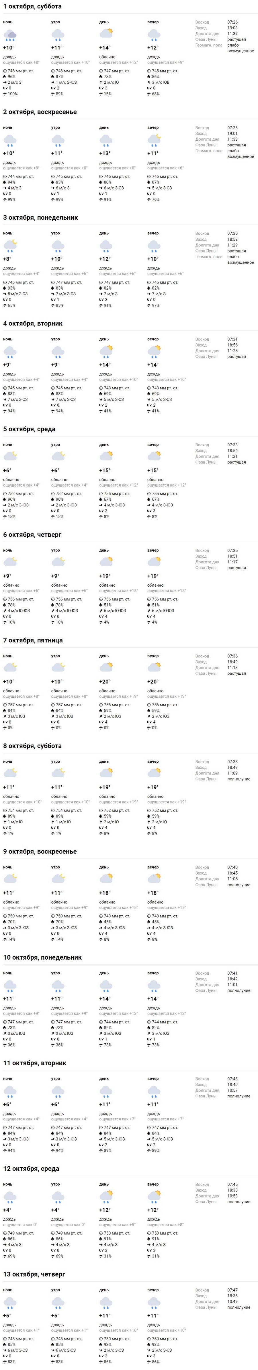 В Брестской области на завтра объявлен оранжевый уровень