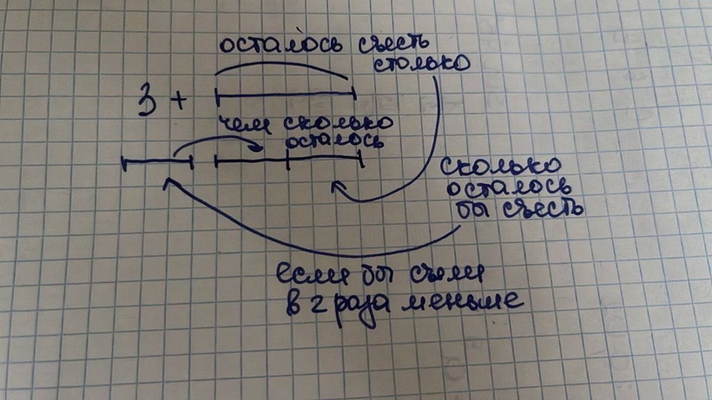 Дыня беспредела: 4-классникам предложили решить простую задачу. Наши читатели помогли