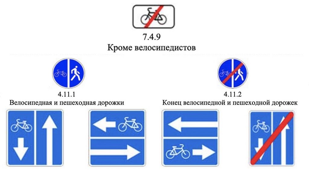 Новые ПДД. Напоминалка про велосипеды, самокаты и мотоциклы