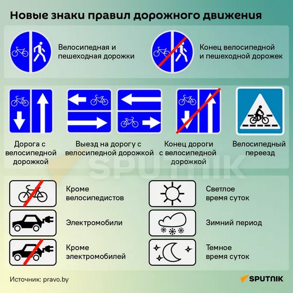 Сегодня в Беларуси начнут действовать новые знаки в ПДД. Смотрите, что они означают