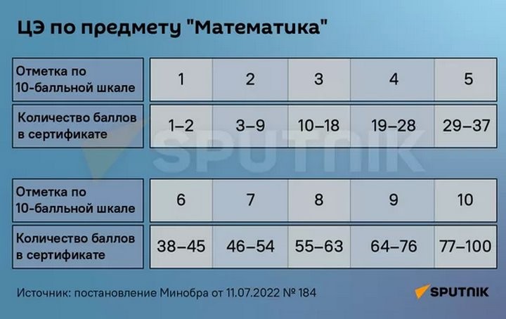 Задача с неизвестными: как будет проходить вступительная кампания-2023?
