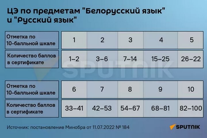 Задача с неизвестными: как будет проходить вступительная кампания-2023?