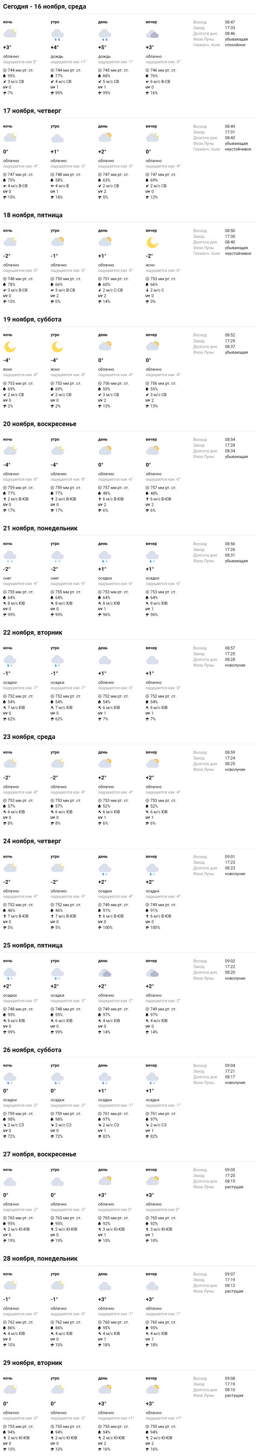 Какая погода ждет жителей Бреста на предстоящей неделе